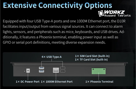 Android Computer Connection Ports